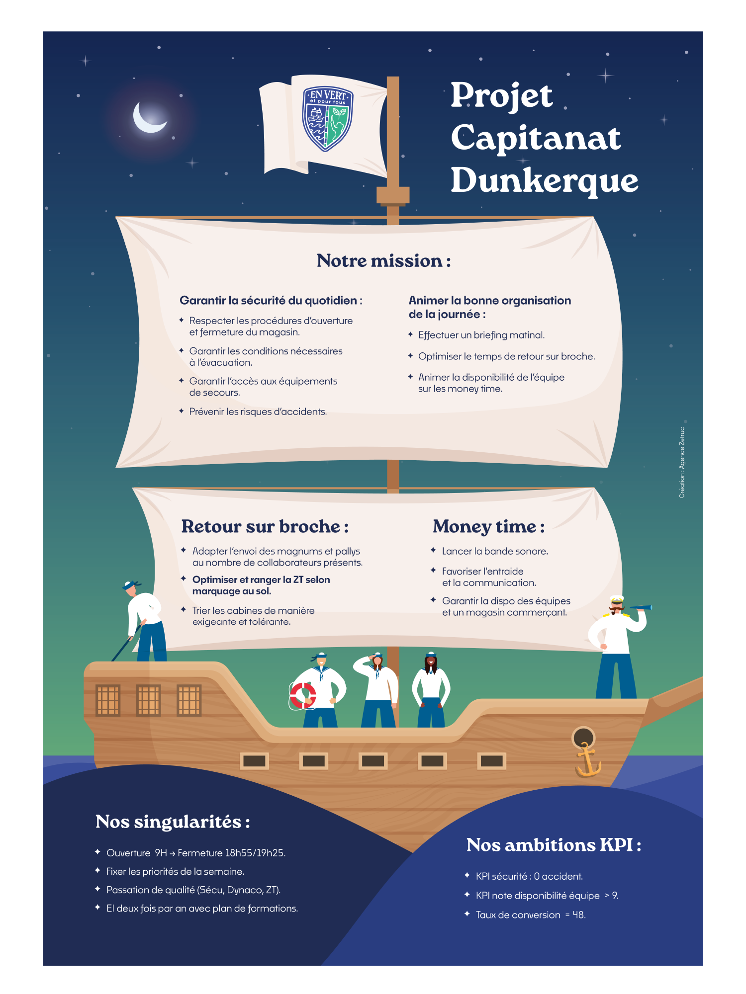 Affiche Projet Capitanat - Decathlon Dunkerque