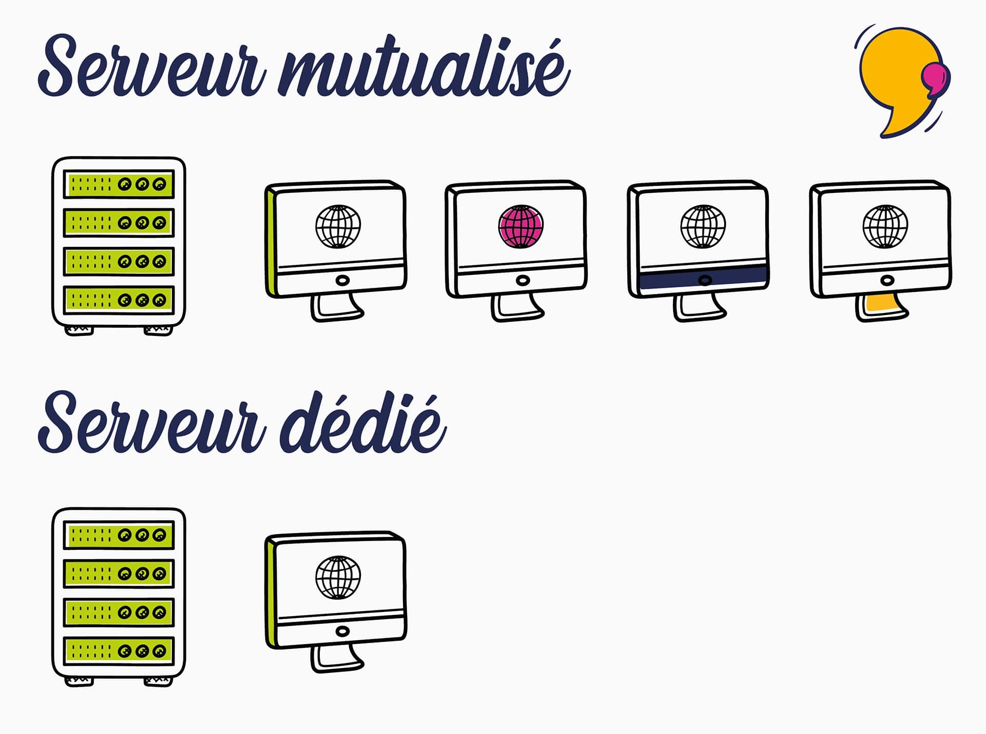 Le choix du serveur
