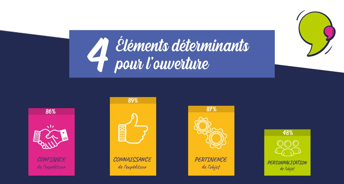4 elements determinants pour l’ouverture