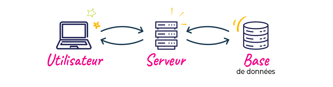 Un site internet ça fonctionne comment ?