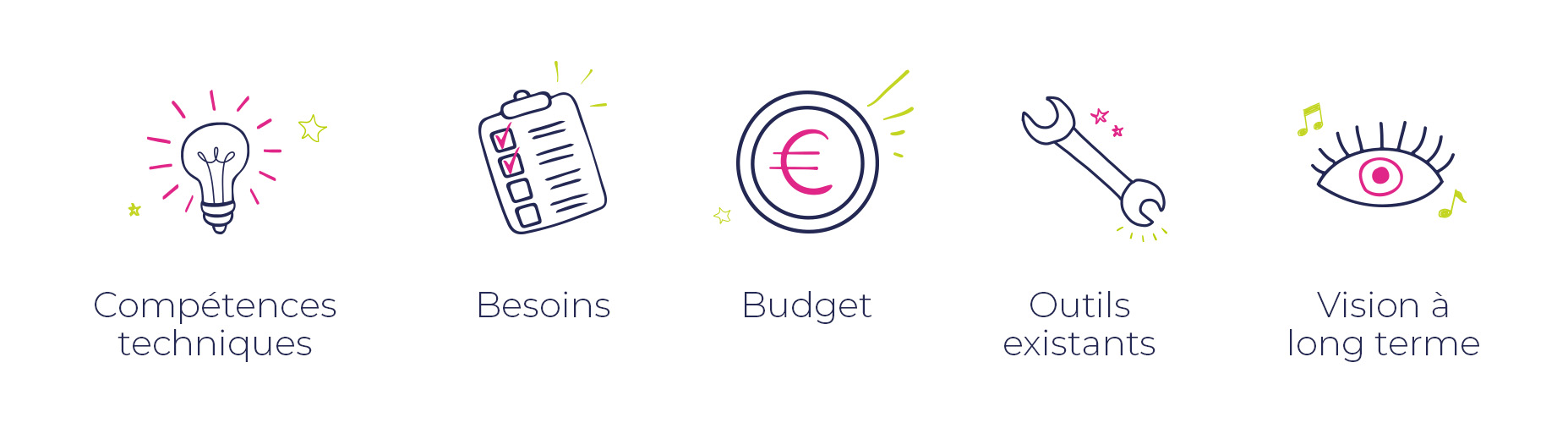 plateforme ecom
