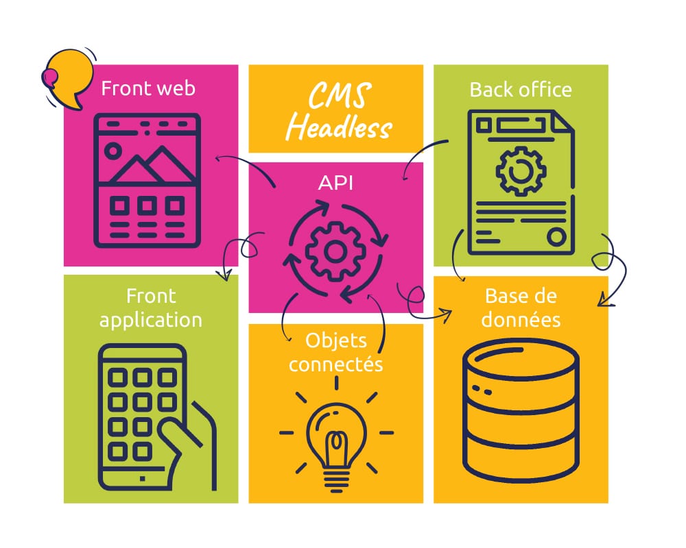 différence entre site headless et cms statique