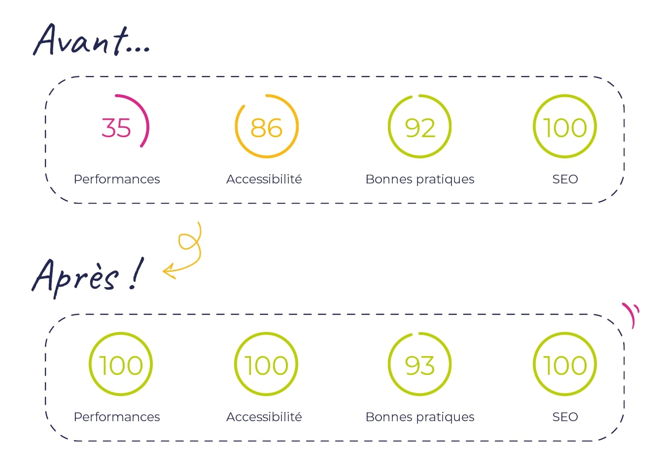 Agendize : un exemple réussi de site Headless combinant NuxtJS et WordPress pour une expérience professionnelle performante.