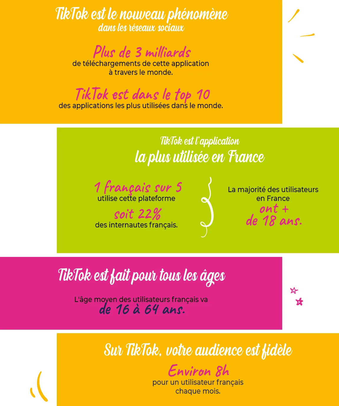 Quelques chiffres sur TikTok