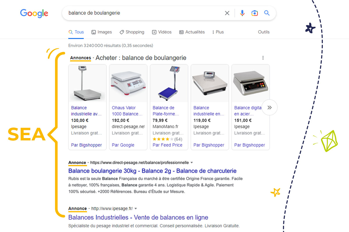Résultats de recherche payante SEA