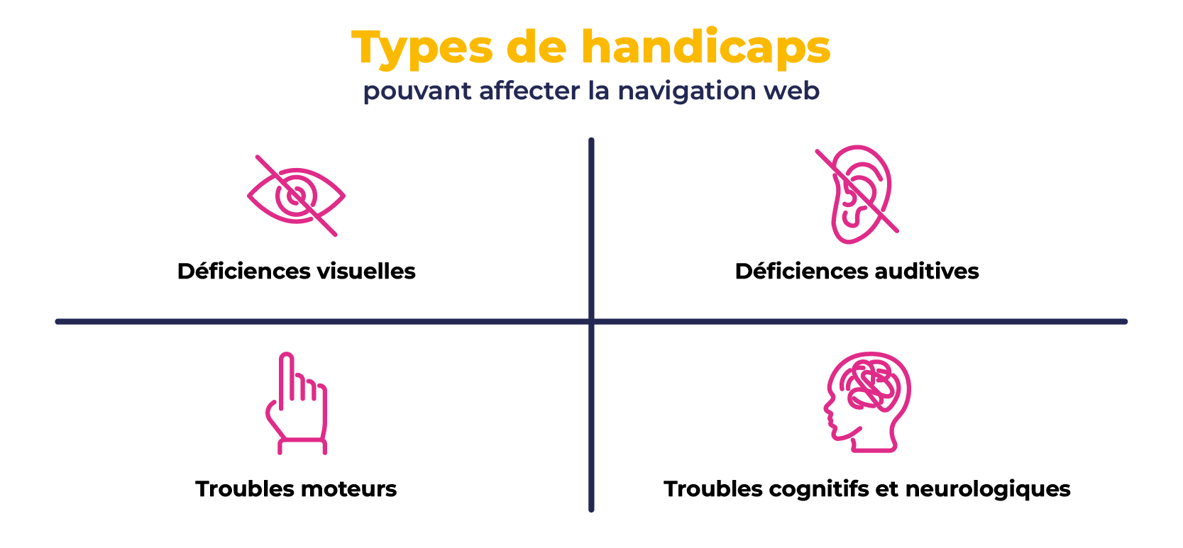 Quel impact les règles d’accessibilité peuvent-elles avoir sur votre site web ?