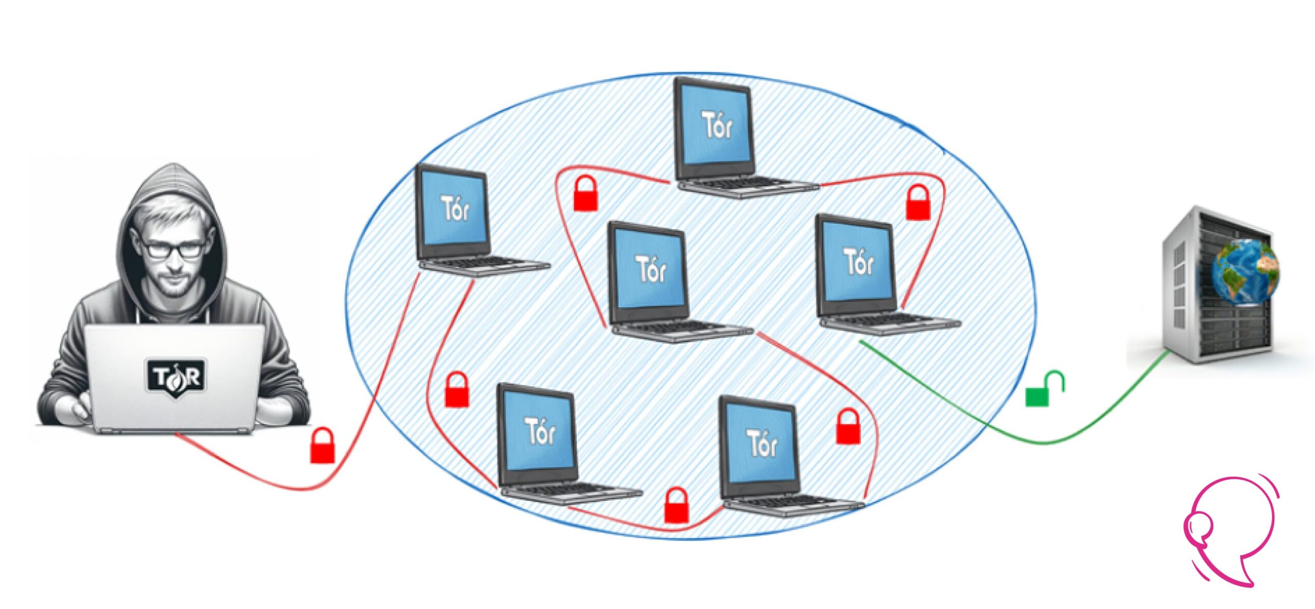Cyber-Assurance & PME : Le Guide de Survie pour 2026