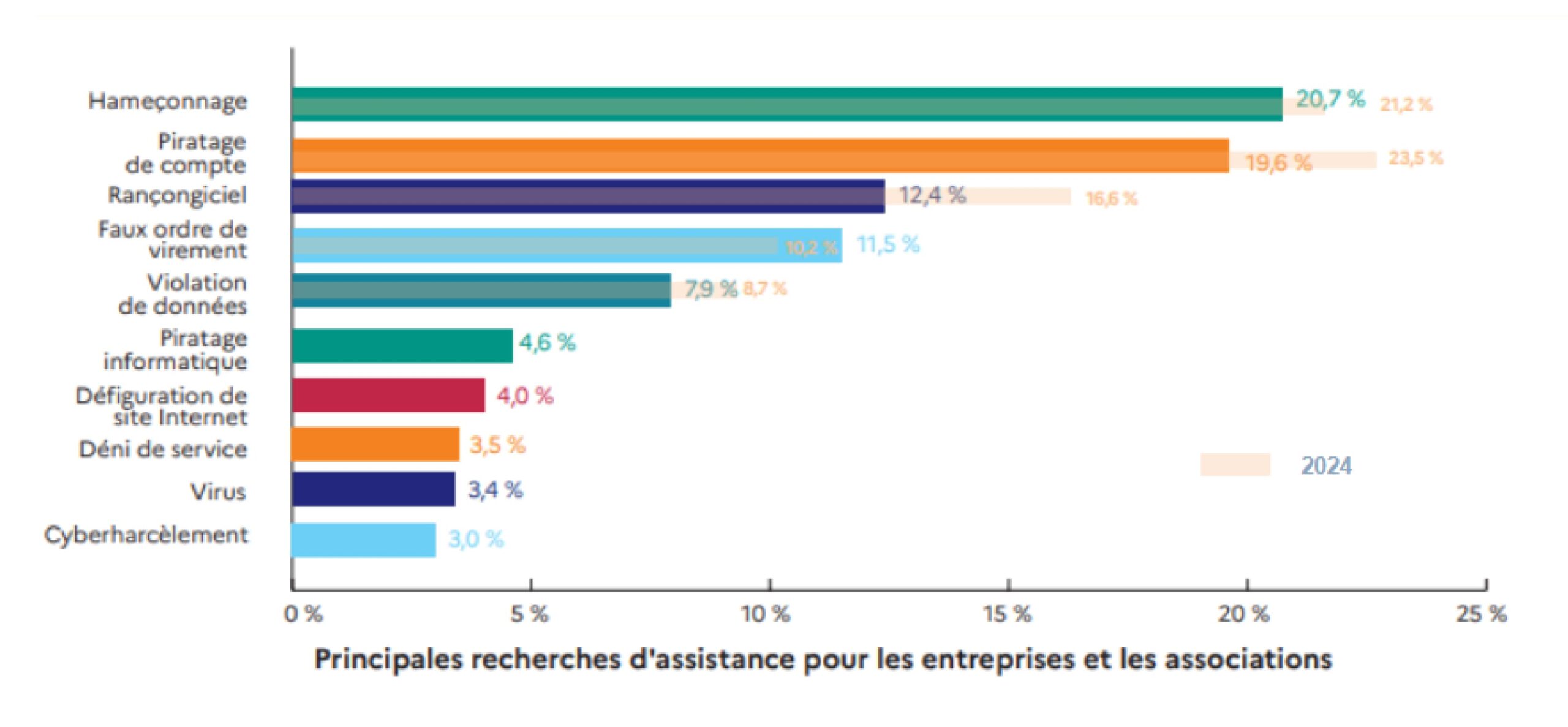 Cyber-Assurance & PME : Le Guide de Survie pour 2026