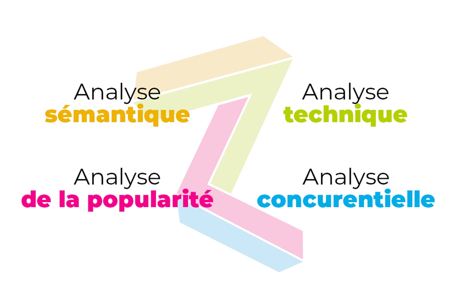 Gérer les réseaux sociaux et analyser les résultats sur le site e-commerce