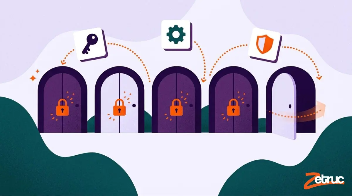 Hardening des CMS e-commerce : sécuriser PrestaShop et WordPress/WooCommerce