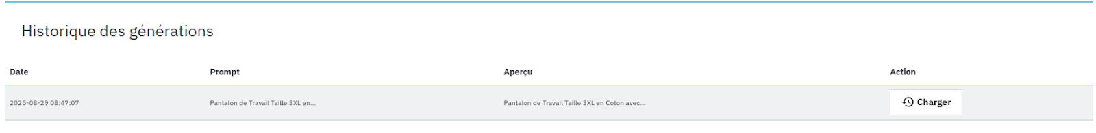 Ze Description IA : l’innovation au service de vos fiches produits PrestaShop