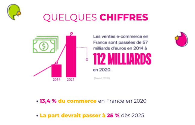 Quelques chiffres