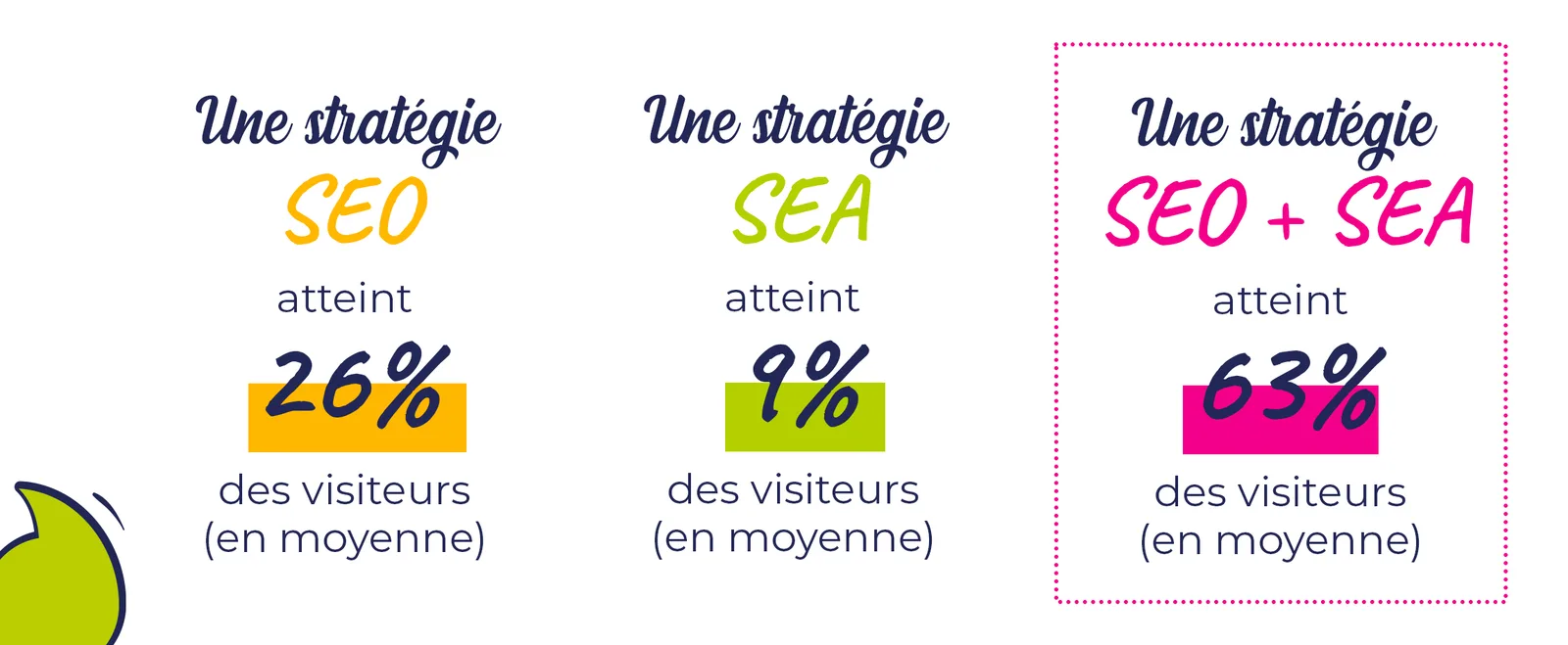 Visuel le saviez vous
